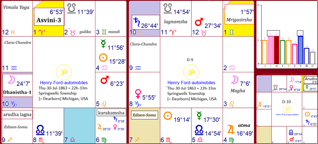 FordHenry_22h33m_d1d9d10.png