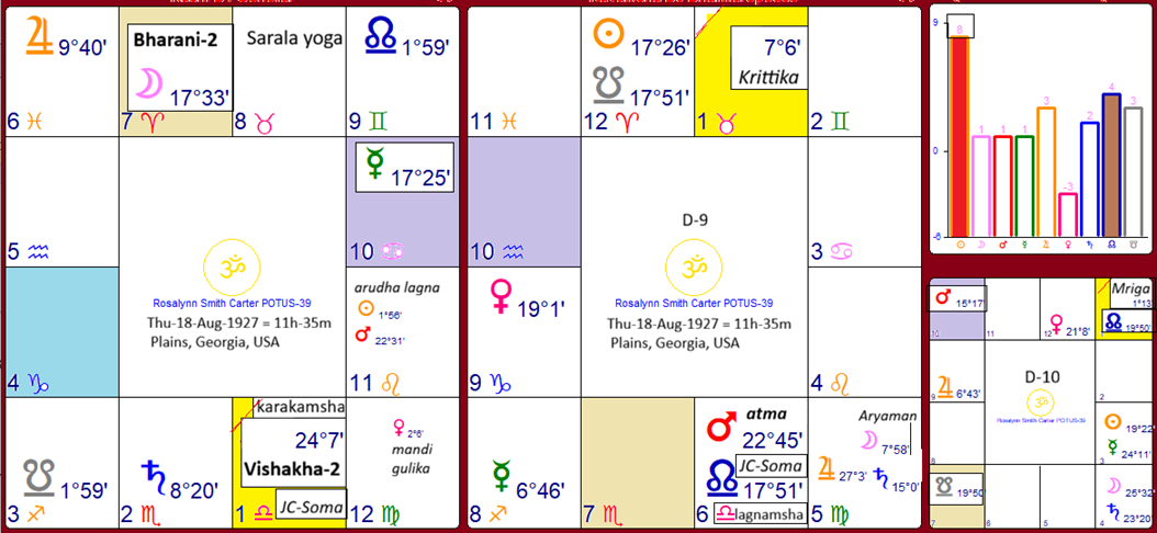 CarterRosalynn_11h35m_d1d9d10.png