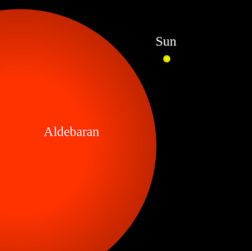 Rohini_Aldebaran-Sun_comparison.png