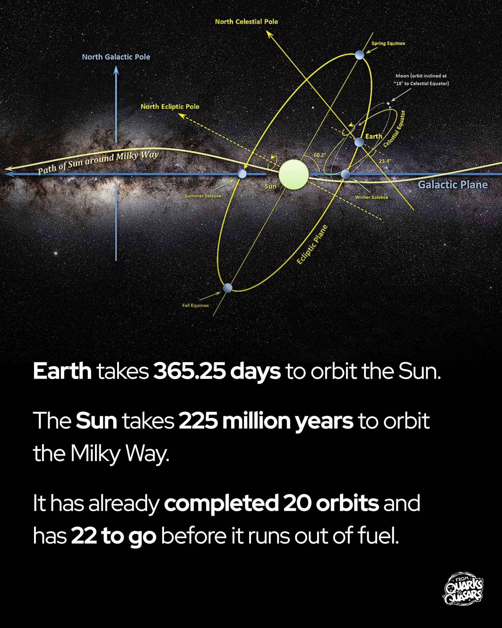 Surya_orbits_MilkyWay.jpg