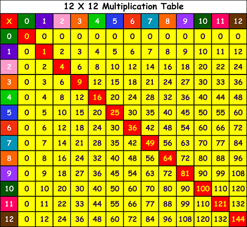 multiplication_table12x12.png